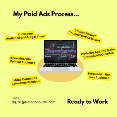 www.subodhpoudel.com (3)-min